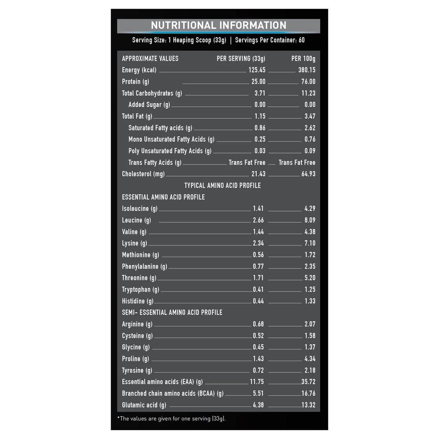 MuscleBlaze Whey Protein